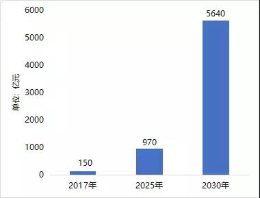 充電樁建設