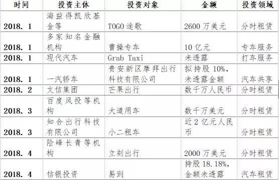 充電設施