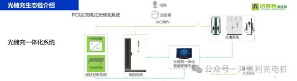 鴻嘉利攜手共創(chuàng)：賦能生態(tài)合作，共創(chuàng)光儲充高質(zhì)量發(fā)展新紀(jì)元(圖9)