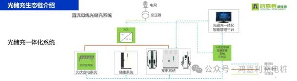 鴻嘉利攜手共創(chuàng)：賦能生態(tài)合作，共創(chuàng)光儲充高質(zhì)量發(fā)展新紀(jì)元(圖10)